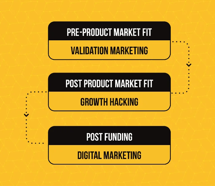 validation-marketing