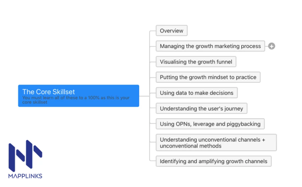 core-growth-marketing-skills