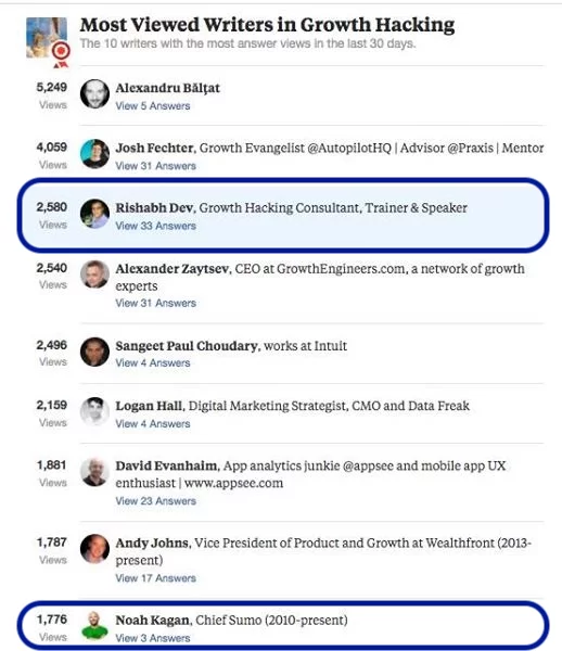 growth-hacking-top-author