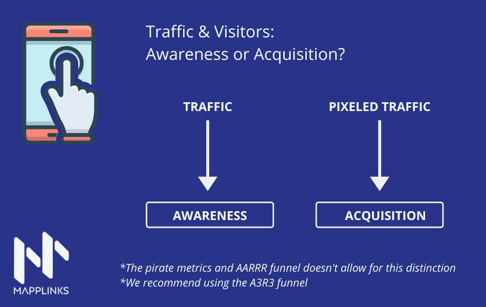traffic and visitors: awareness or acquisition?
