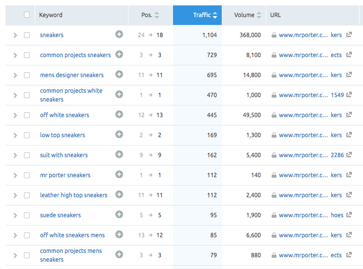 eCommerce websites keywords research