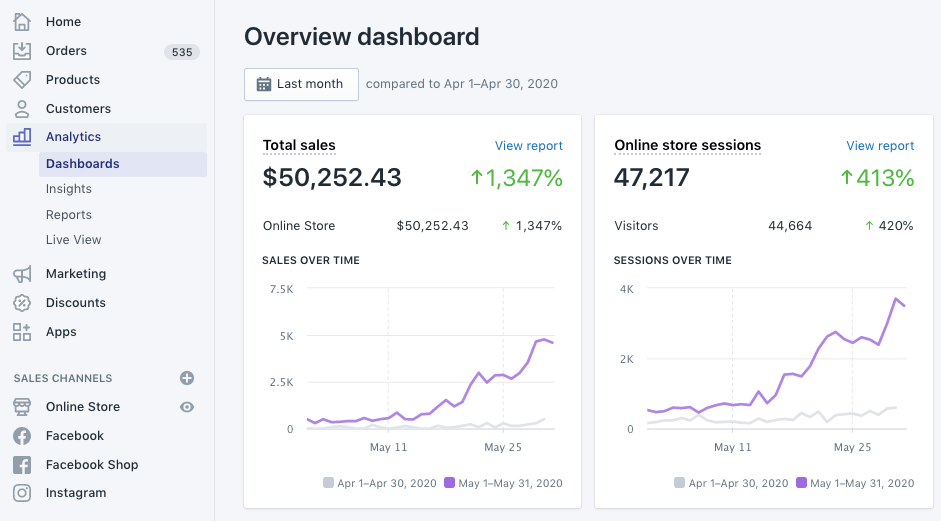 Top 5 Essential Tools For Stores (with Stepbystep Strategy)