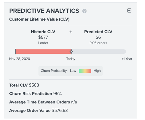 ecommerce marketing CLV