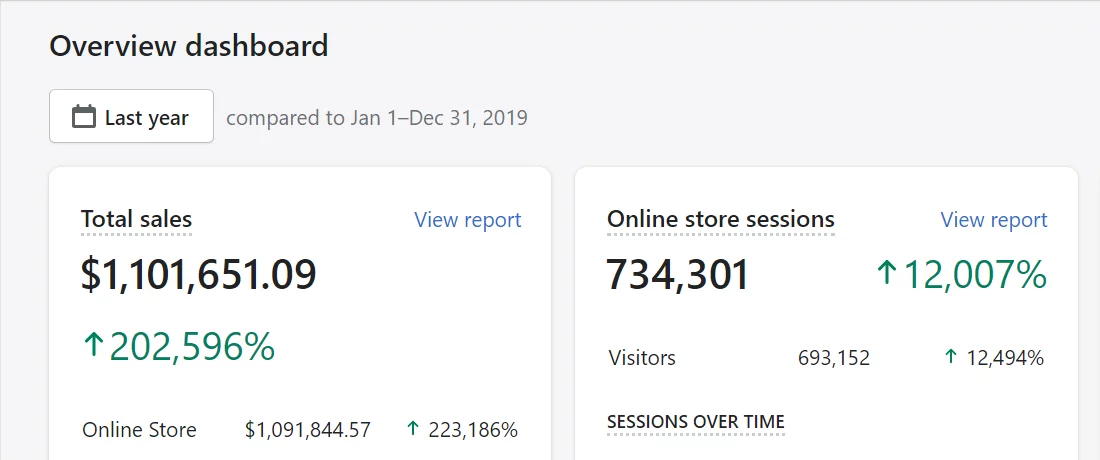 ecommerce 1 million