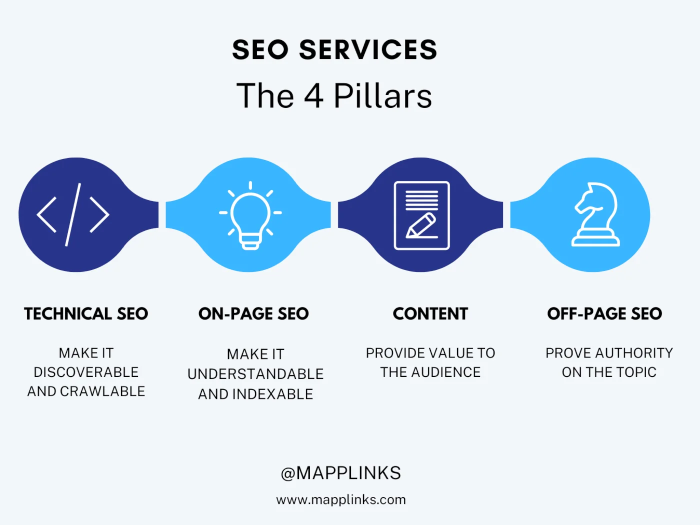 on page SEO services