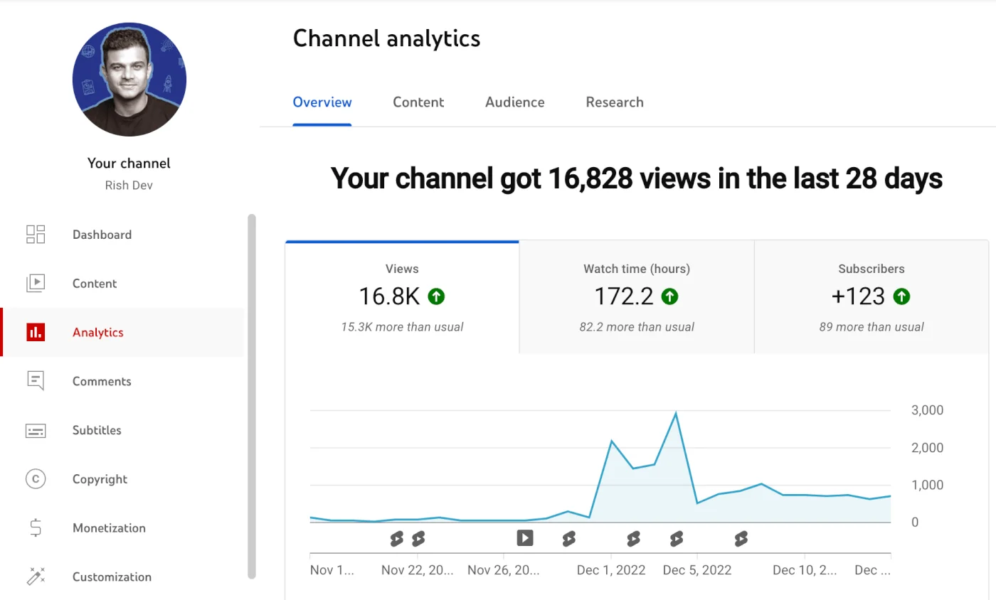 youtube content creator