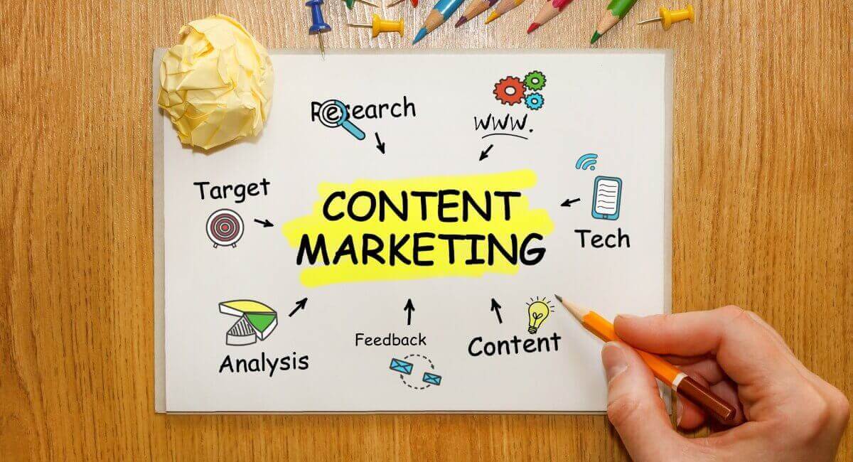 content marketer skills