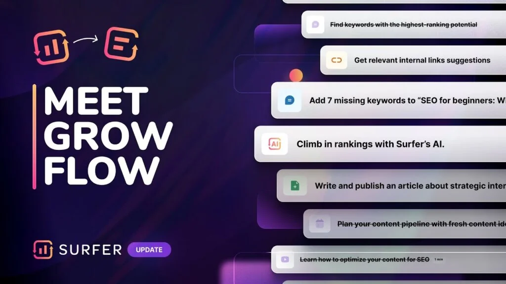 Surfer SEO Product Listing Ads