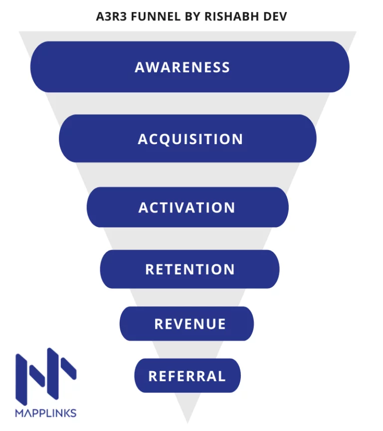 A3R3 Funnel - new pirate metrics