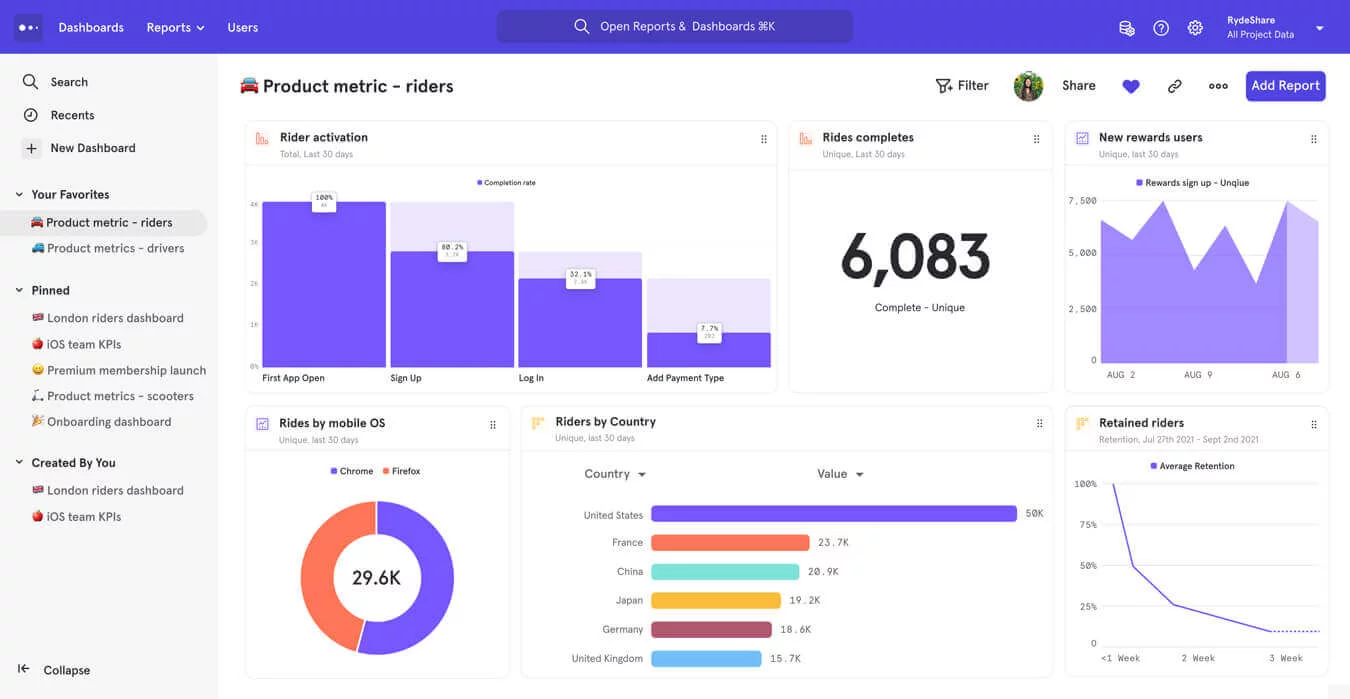 mixpanel - digital marketing skills