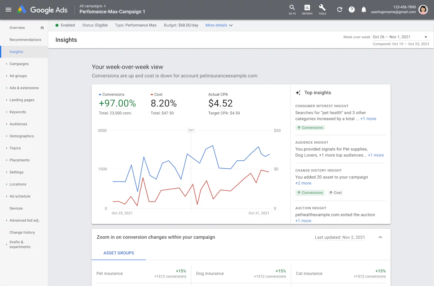 performance max - performance marketing