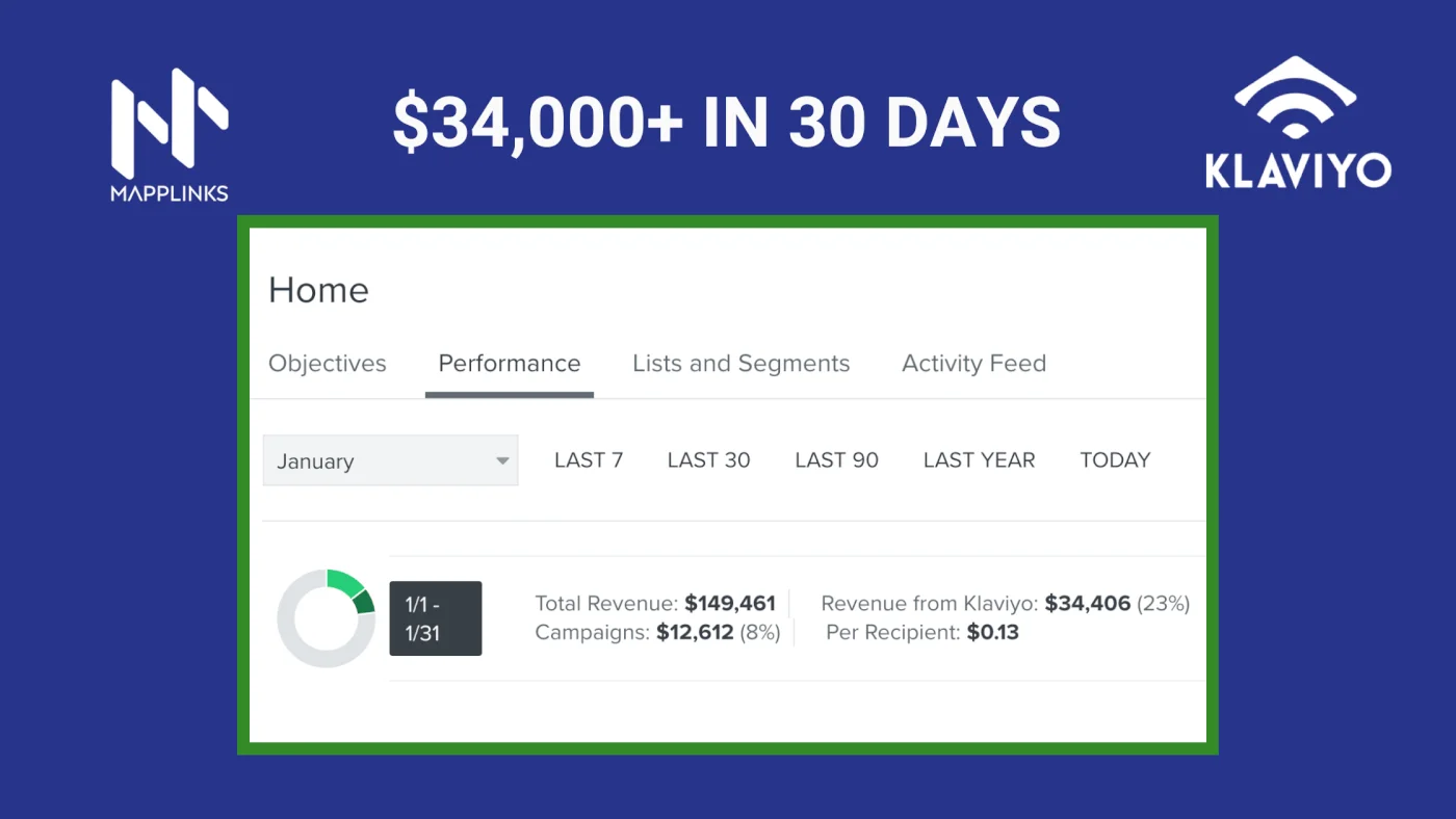 klaviyo email marketing case study
