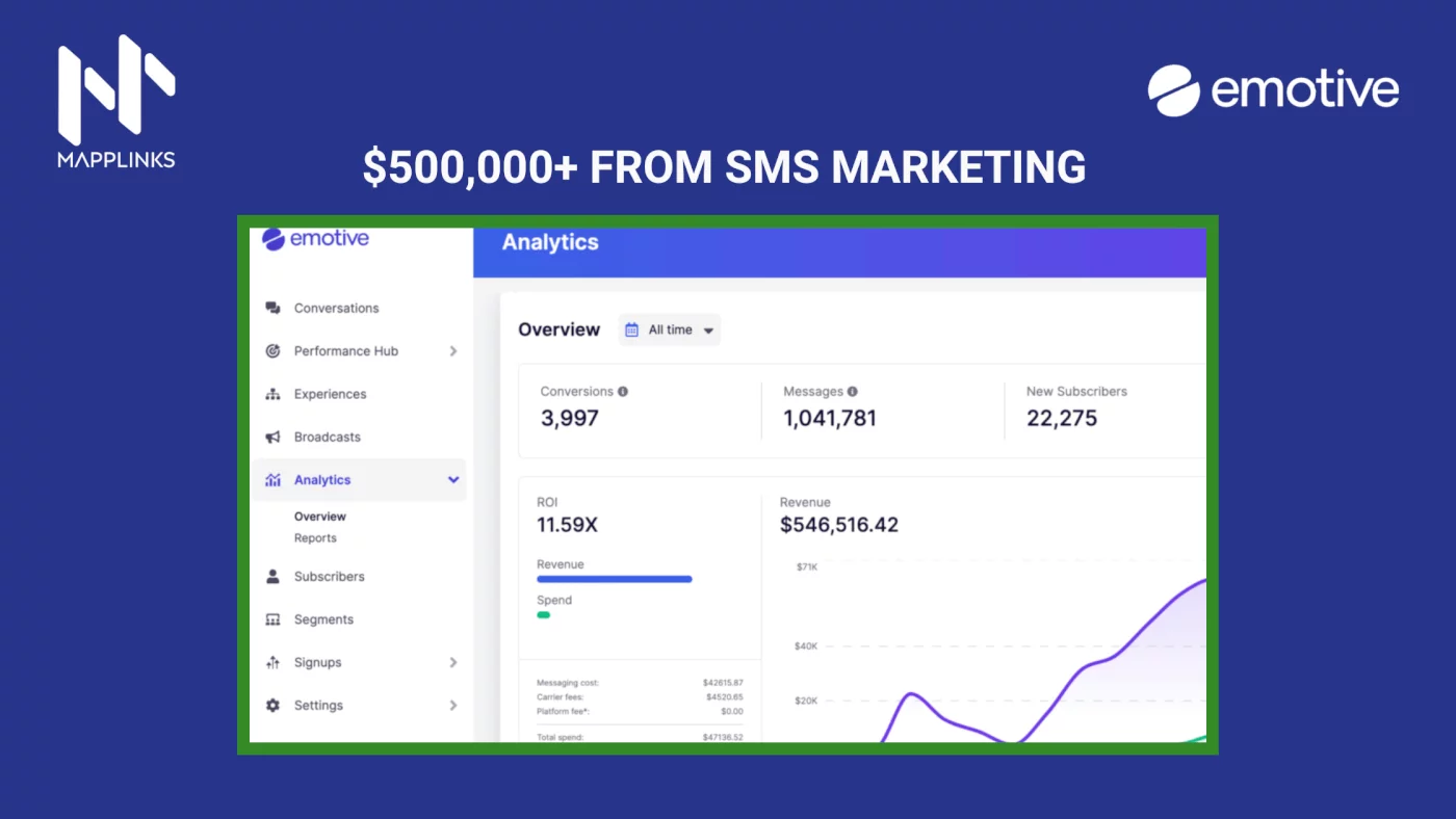 ecommerce SMS marketing