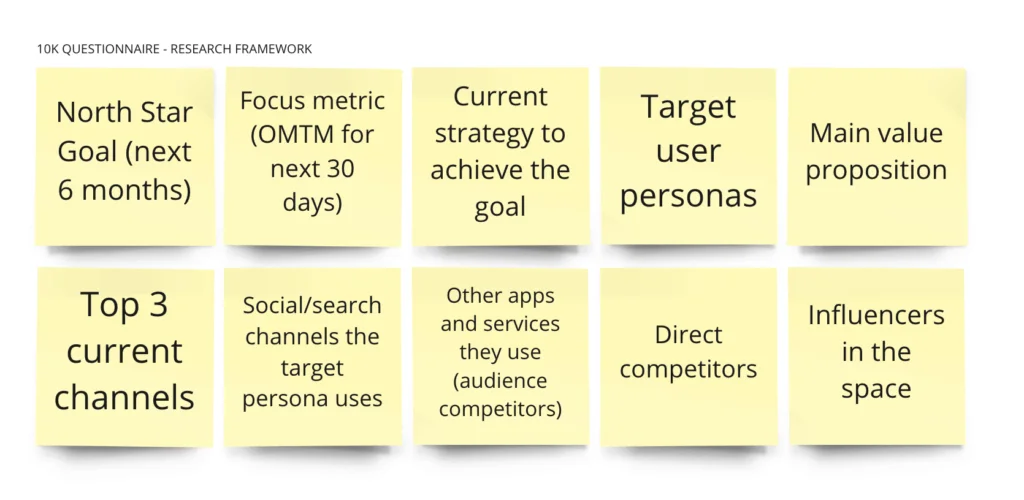 10K questions of growth hacking