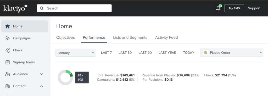 klaviyo email marketing