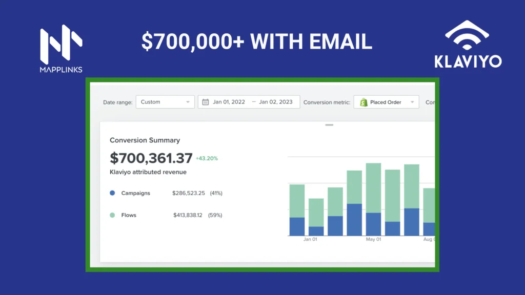 klaviyo case study