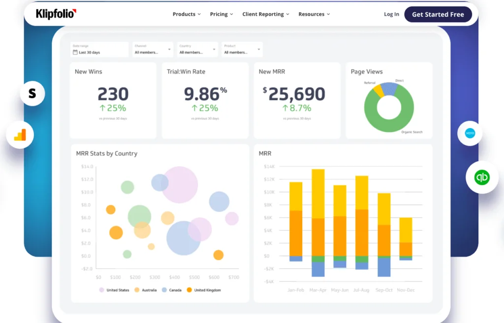 Use Klipfolio and Lean Analytics to drive business growth