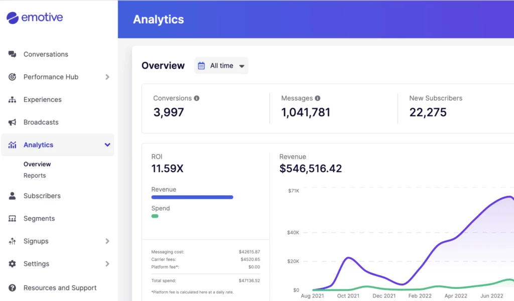 emotive analytics report