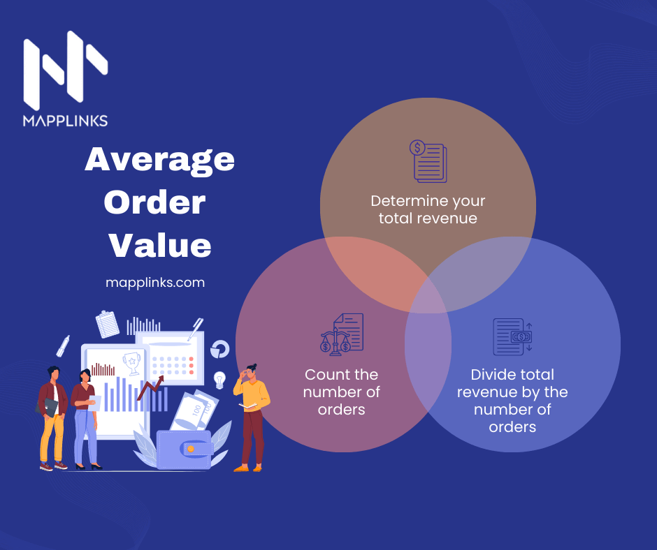 average order value