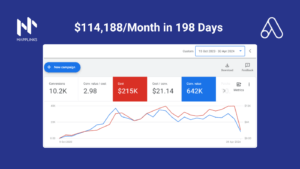 Google Ads Case Study